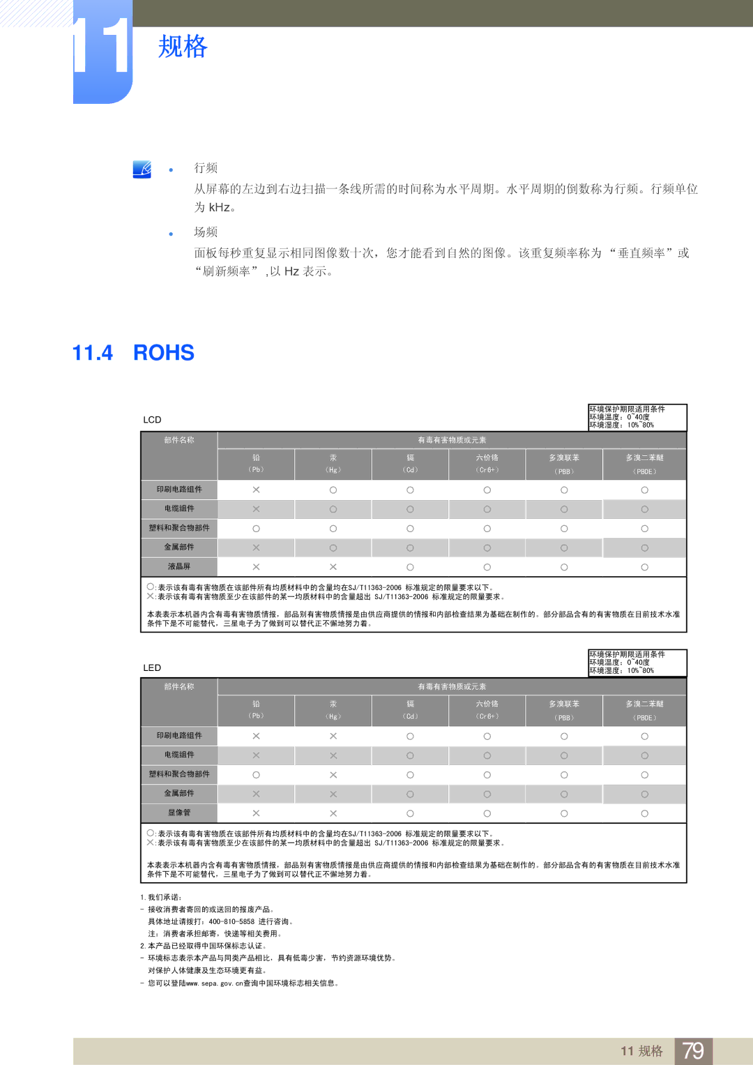 Samsung LS27B750VS/EN, LS24B750VS/EN manual Rohs 