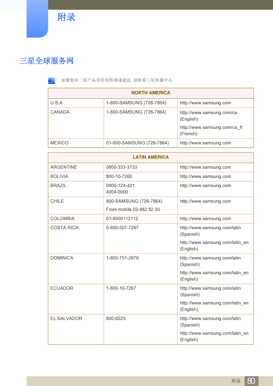 Samsung LS24B750VS/EN, LS27B750VS/EN manual 三星全球服务网, Latin America 