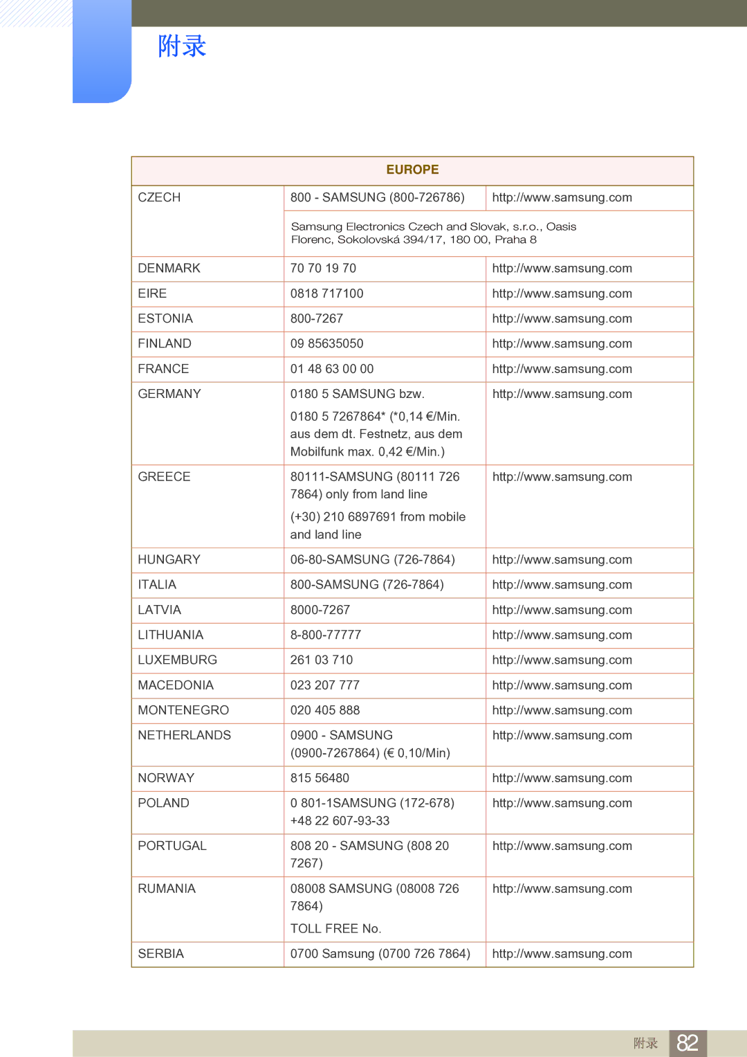 Samsung LS24B750VS/EN, LS27B750VS/EN manual Denmark 