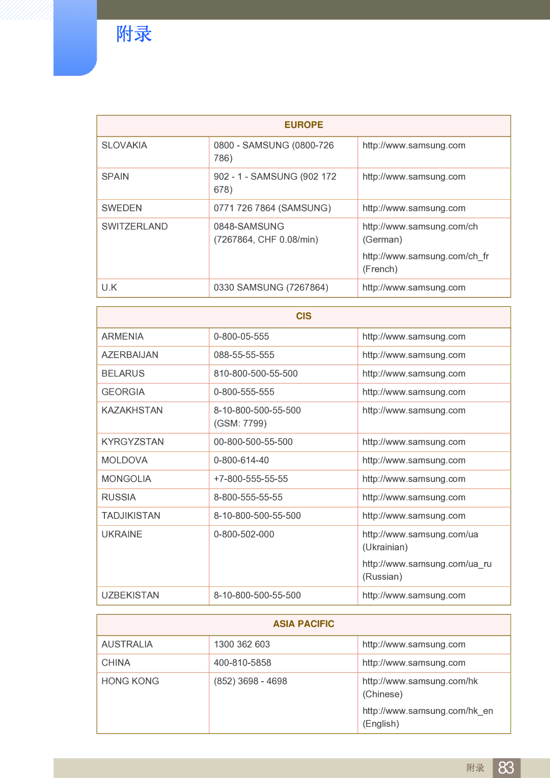 Samsung LS27B750VS/EN, LS24B750VS/EN manual Asia Pacific 