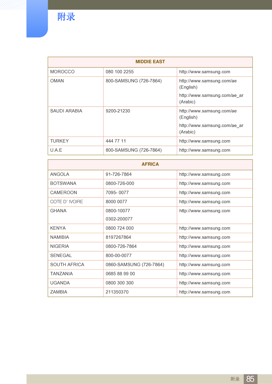 Samsung LS27B750VS/EN, LS24B750VS/EN manual Africa 