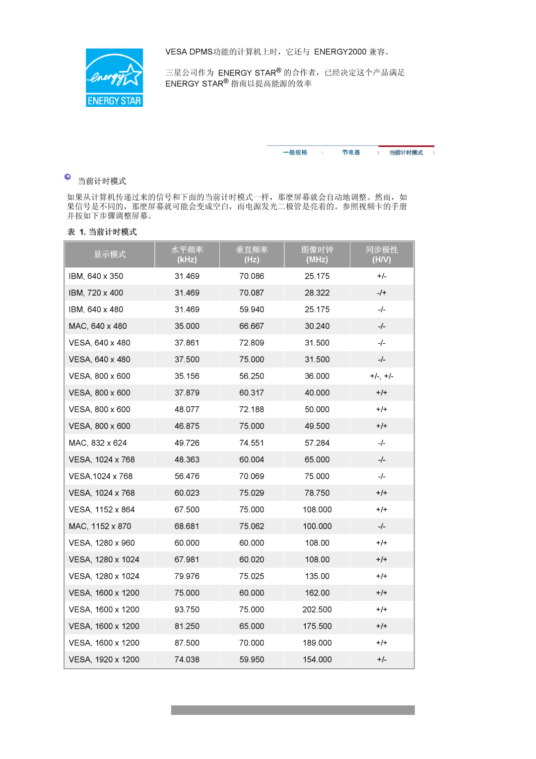 Samsung LS24BRBAS/XAZ, LS24BRBBS/EDC manual KHz MHz 