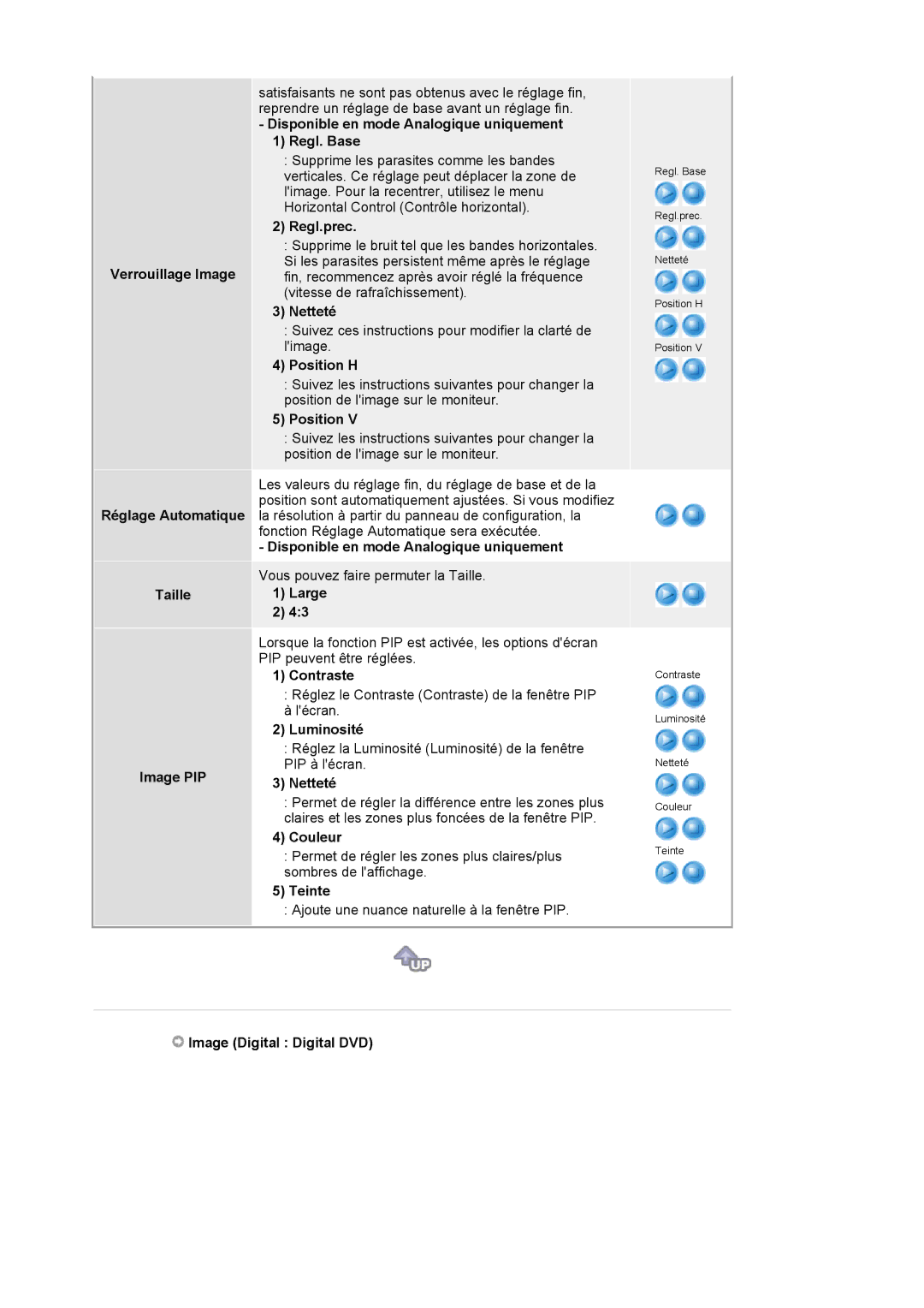 Samsung LS24BRBBS/EDC manual Verrouillage Image Réglage Automatique Taille Image PIP, Regl.prec, Netteté, Position H, Large 