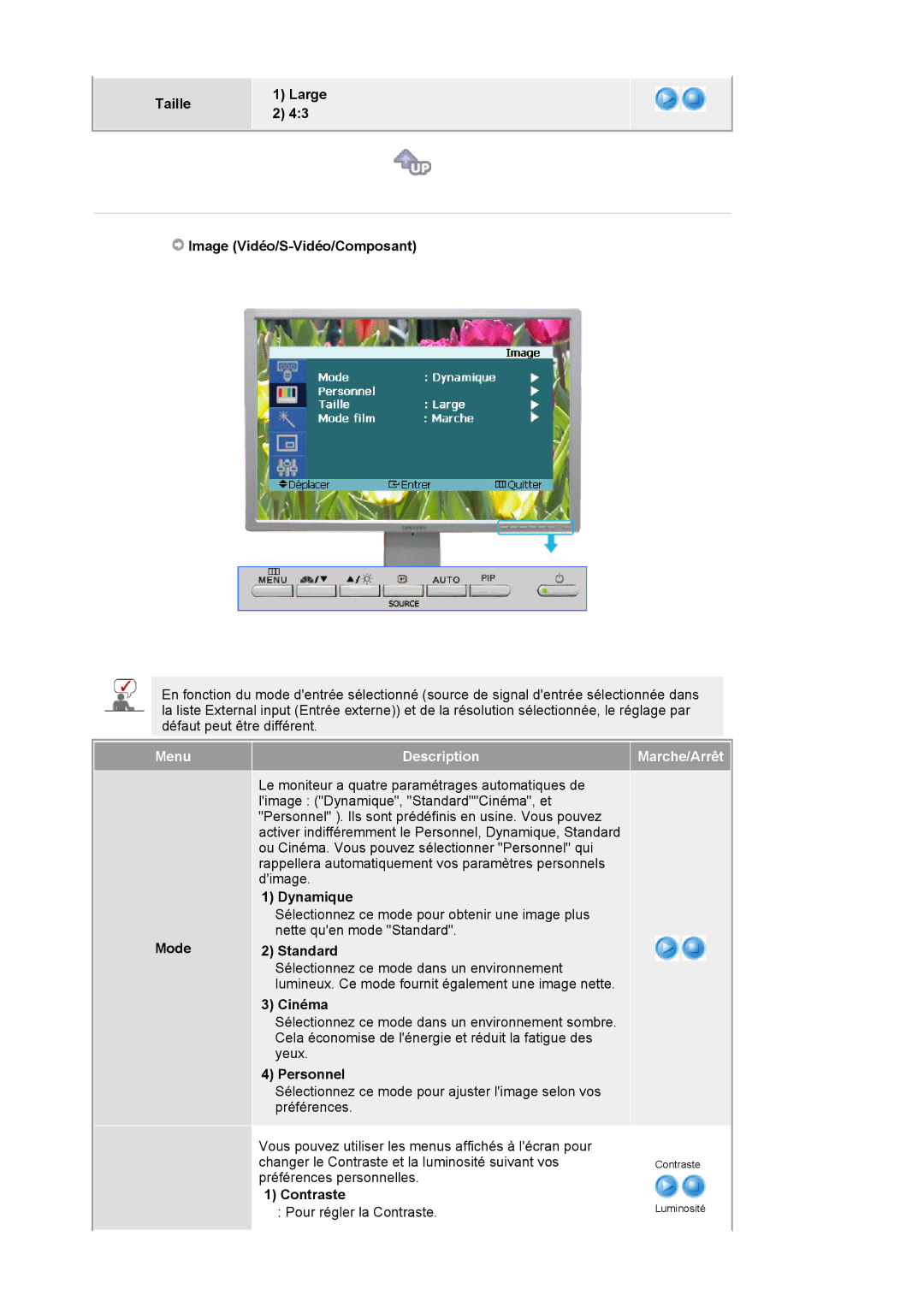 Samsung LS24BRBBS/EDC manual Taille Large Image Vidéo/S-Vidéo/Composant, Mode 