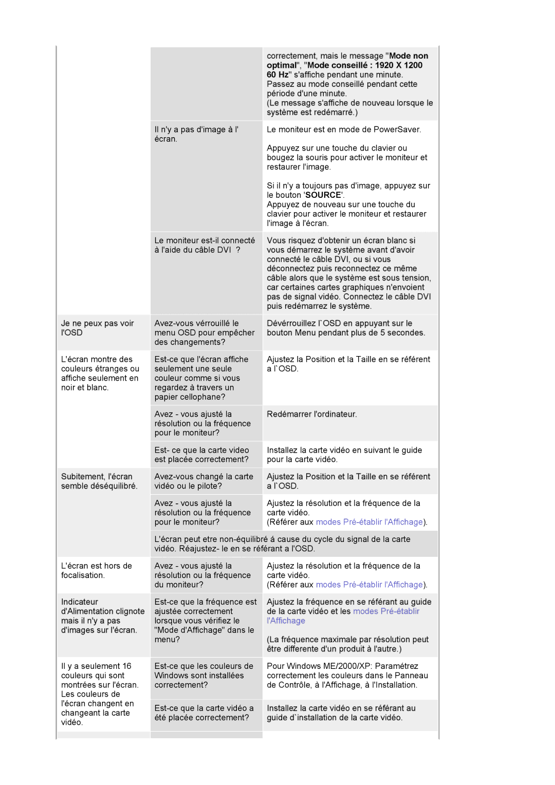 Samsung LS24BRBBS/EDC manual Référer aux modes Pré-établir lAffichage 