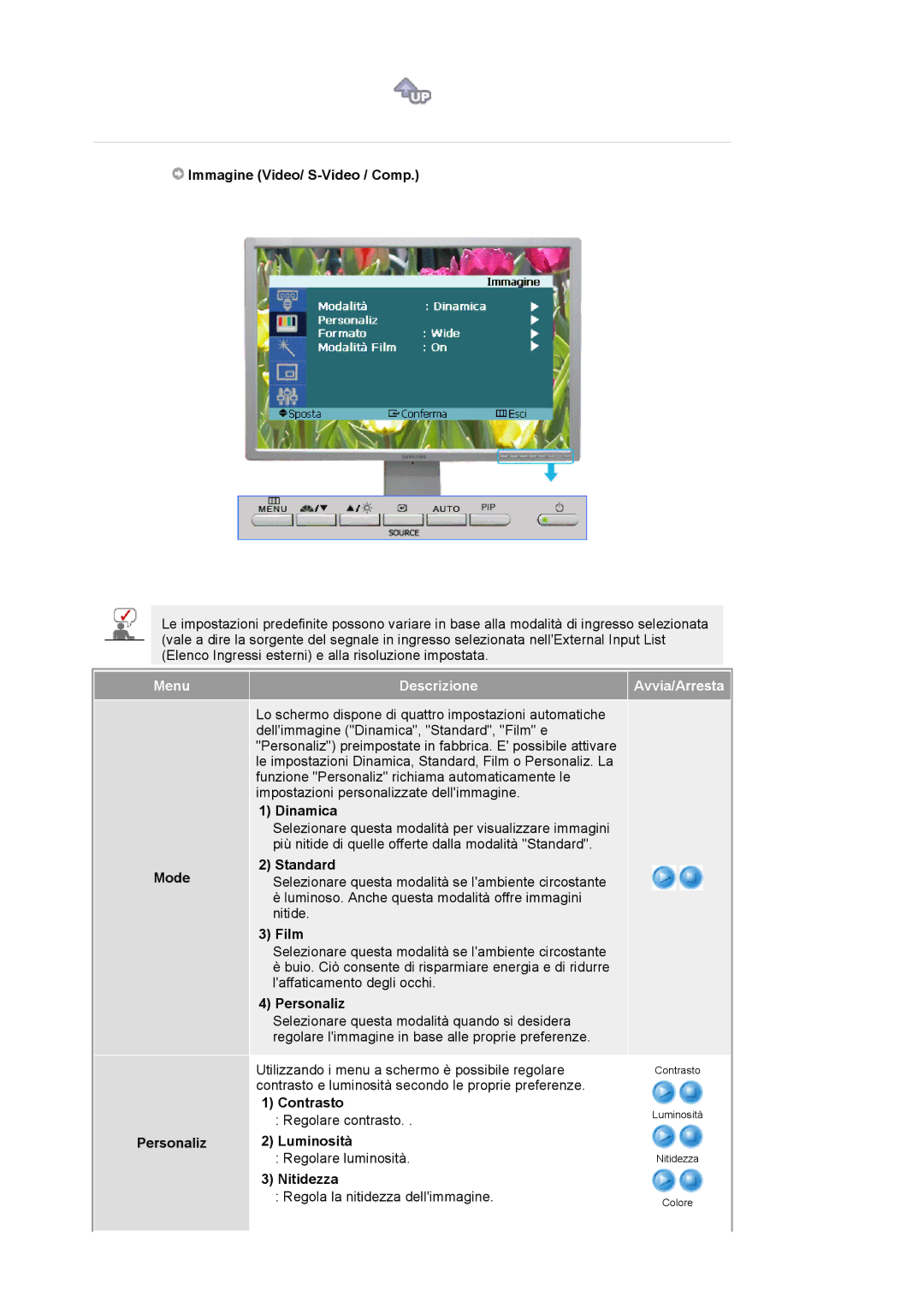 Samsung LS24BRBBS/EDC manual Immagine Video/ S-Video / Comp, Mode Personaliz 