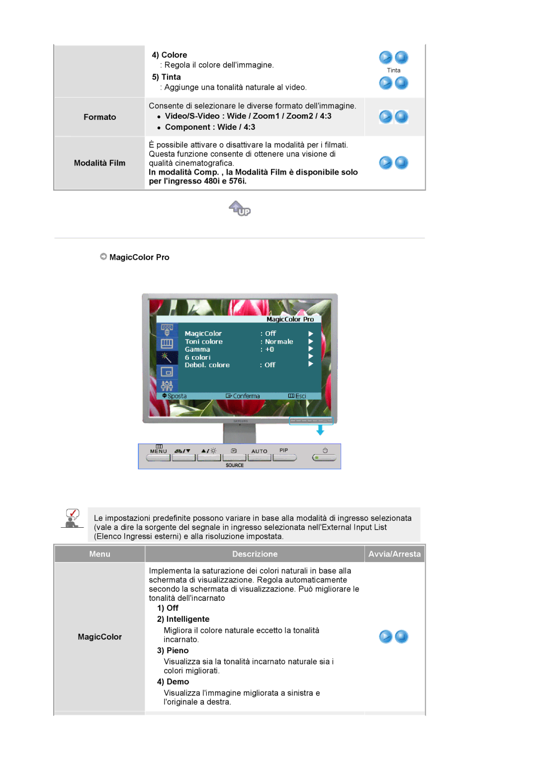 Samsung LS24BRBBS/EDC Colore Regola il colore dellimmagine, Aggiunge una tonalità naturale al video, Off Intelligente 