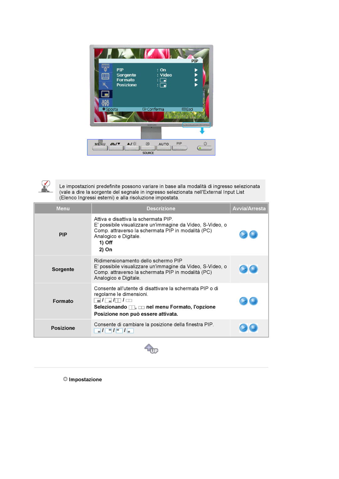 Samsung LS24BRBBS/EDC manual Sorgente Formato Posizione, Off, Impostazione 