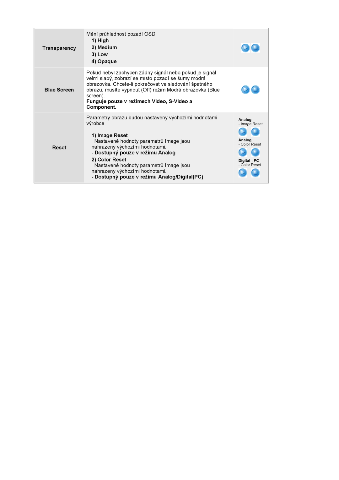 Samsung LS24BRBBS/EDC manual Transparency Blue Screen Reset, High Medium Low Opaque, Image Reset 