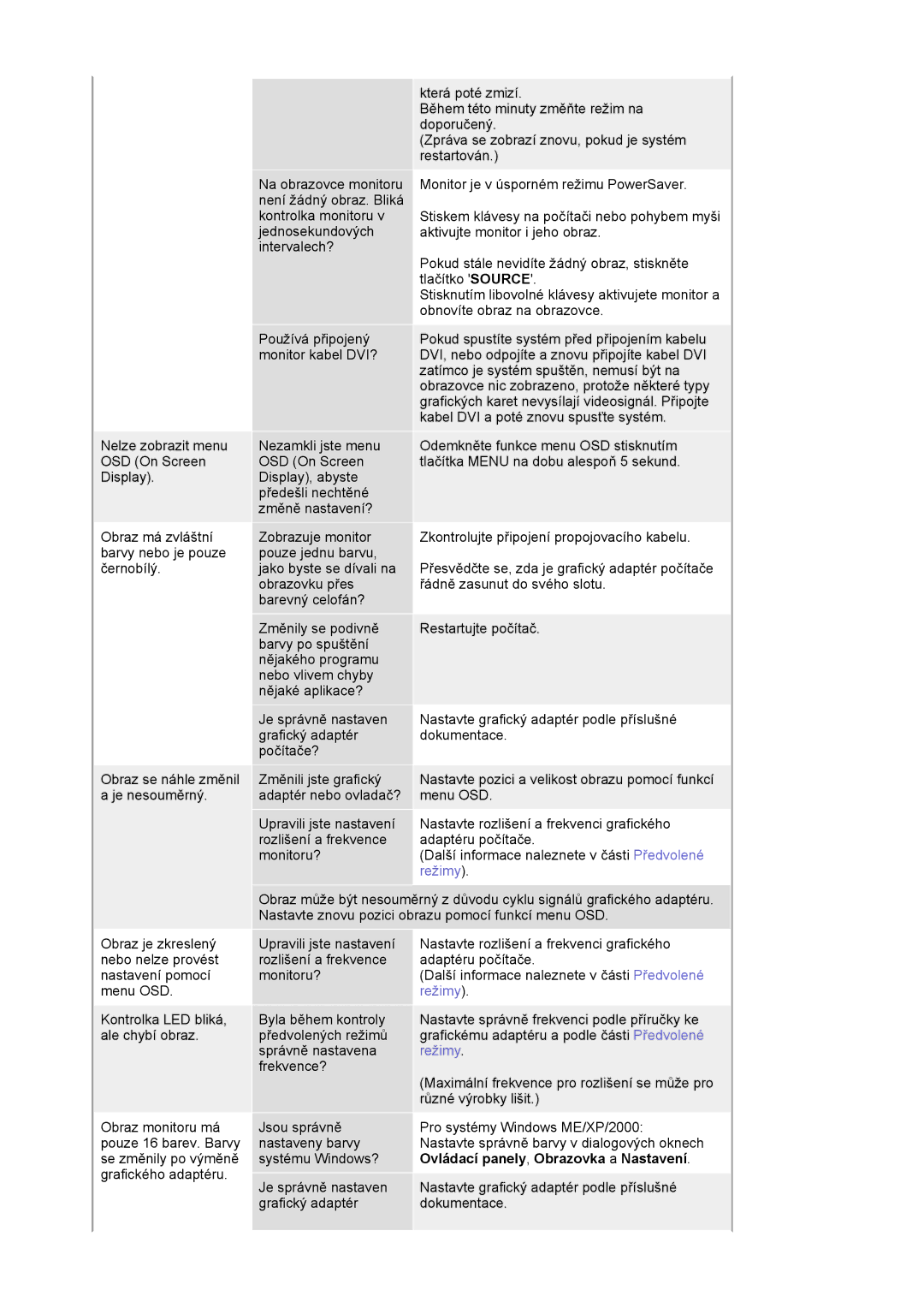 Samsung LS24BRBBS/EDC manual Je správně nastaven grafický adaptér počítače? 