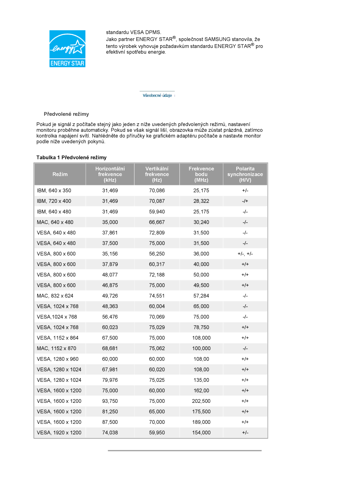 Samsung LS24BRBBS/EDC manual Tabulka 1 Předvolené režimy, Režim Horizontální Vertikální Frekvence Polarita 