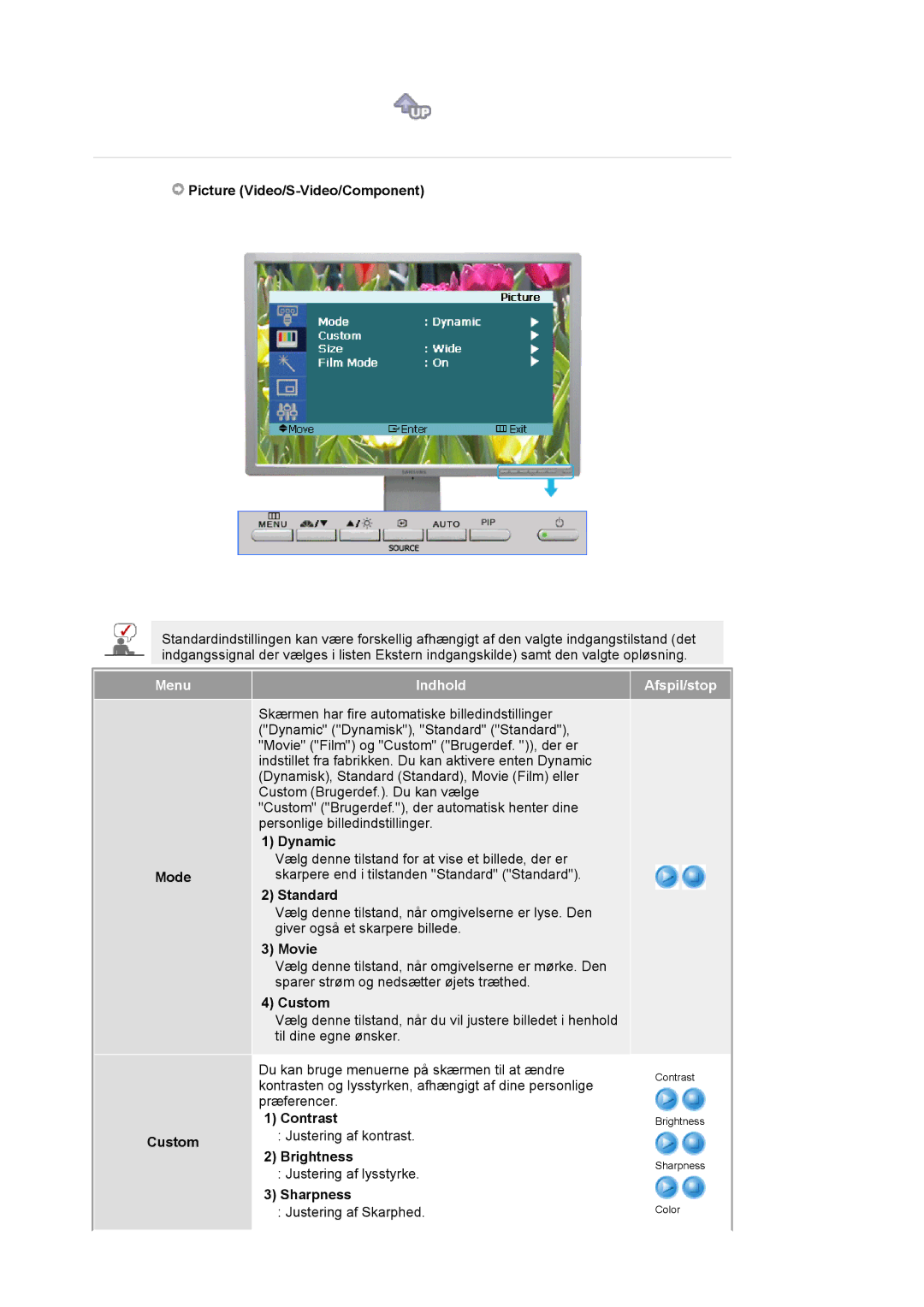 Samsung LS24BRBBS/EDC manual Picture Video/S-Video/Component, Mode Custom 