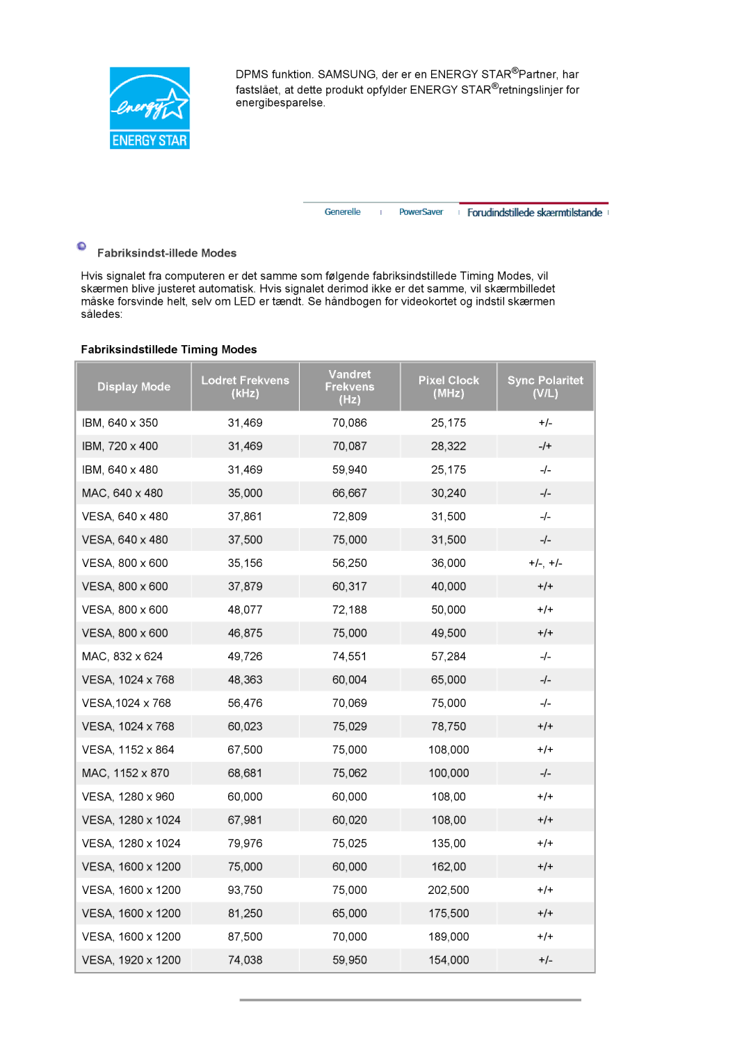 Samsung LS24BRBBS/EDC manual Fabriksindst-illede Modes, Fabriksindstillede Timing Modes 