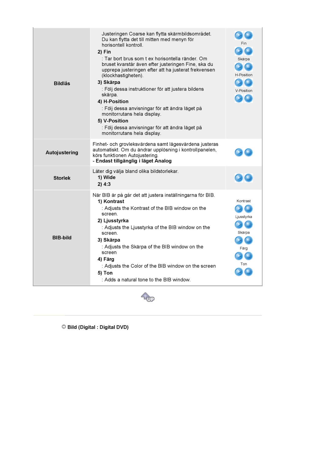 Samsung LS24BRBBS/EDC manual Bildlås Autojustering Storlek BIB-bild, Fin, Skärpa, Position, Wide, Färg, Ton 