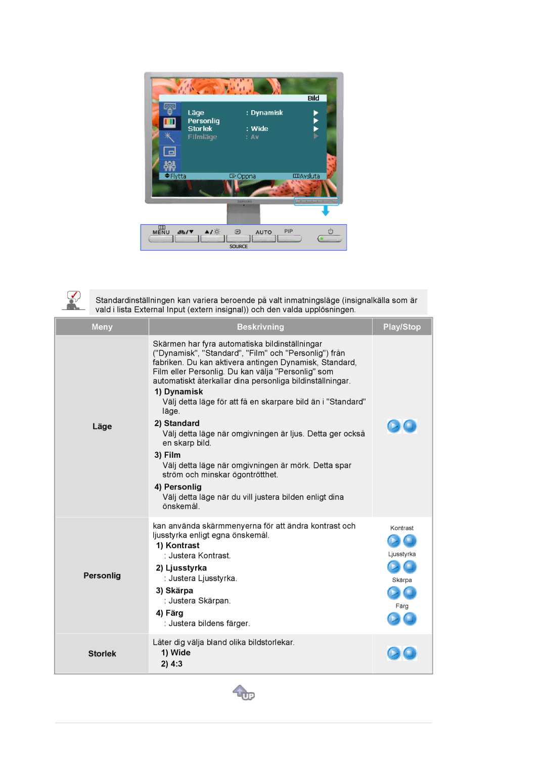 Samsung LS24BRBBS/EDC manual Läge Personlig Storlek, Dynamisk 