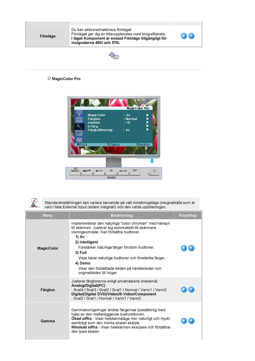 Samsung LS24BRBBS/EDC manual MagicColor Färgton Gamma, Intelligent, Full, Demo, DigitalDigital DVD/Video/S-Video/Component 