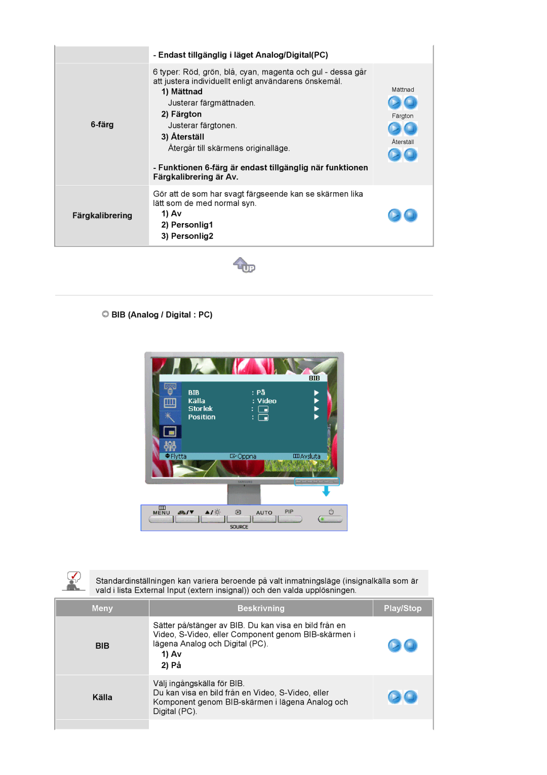 Samsung LS24BRBBS/EDC manual Mättnad, Återställ, Personlig1 Personlig2, BIB Analog / Digital PC, Källa 