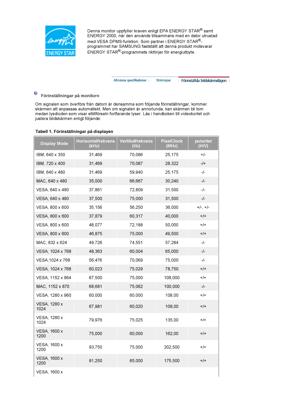 Samsung LS24BRBBS/EDC manual Tabell 1. Förinställningar på displayen, Display Mode 