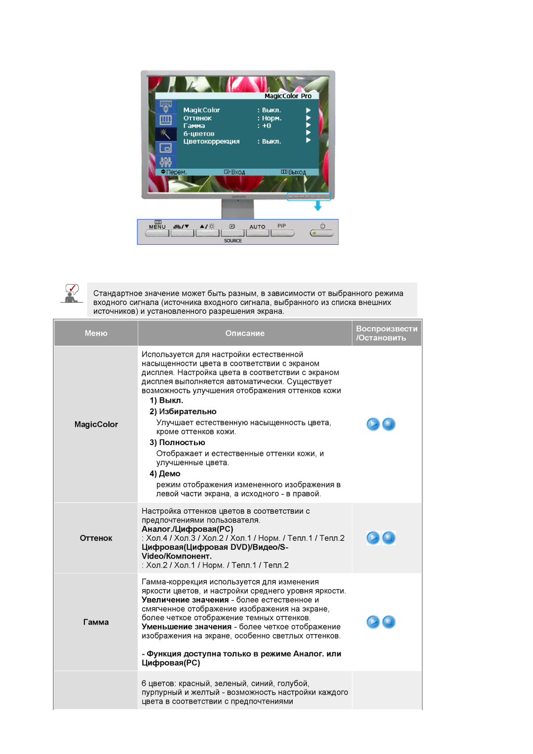 Samsung LS24BRBBS/EDC manual MagicColor Оттенок Гамма, Выкл Избирательно, Полностью, Дeмo, Аналог./ЦифроваяPC 