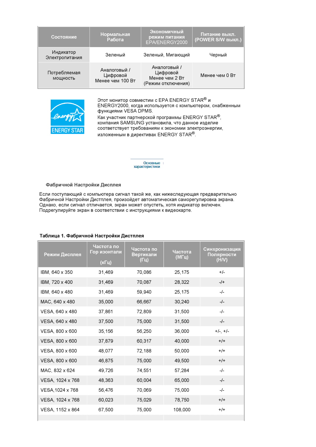 Samsung LS24BRBBS/EDC manual EPA/ENERGY2000, Таблица 1. Фабричной Настройки Дистплея 