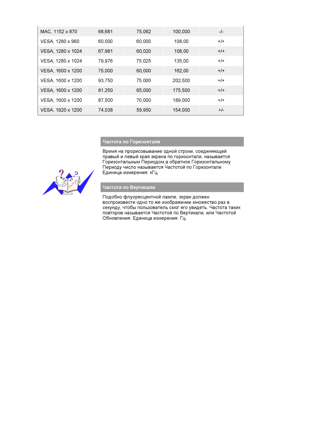 Samsung LS24BRBBS/EDC manual Частота по Горизонтали, Частота по Вертикали 