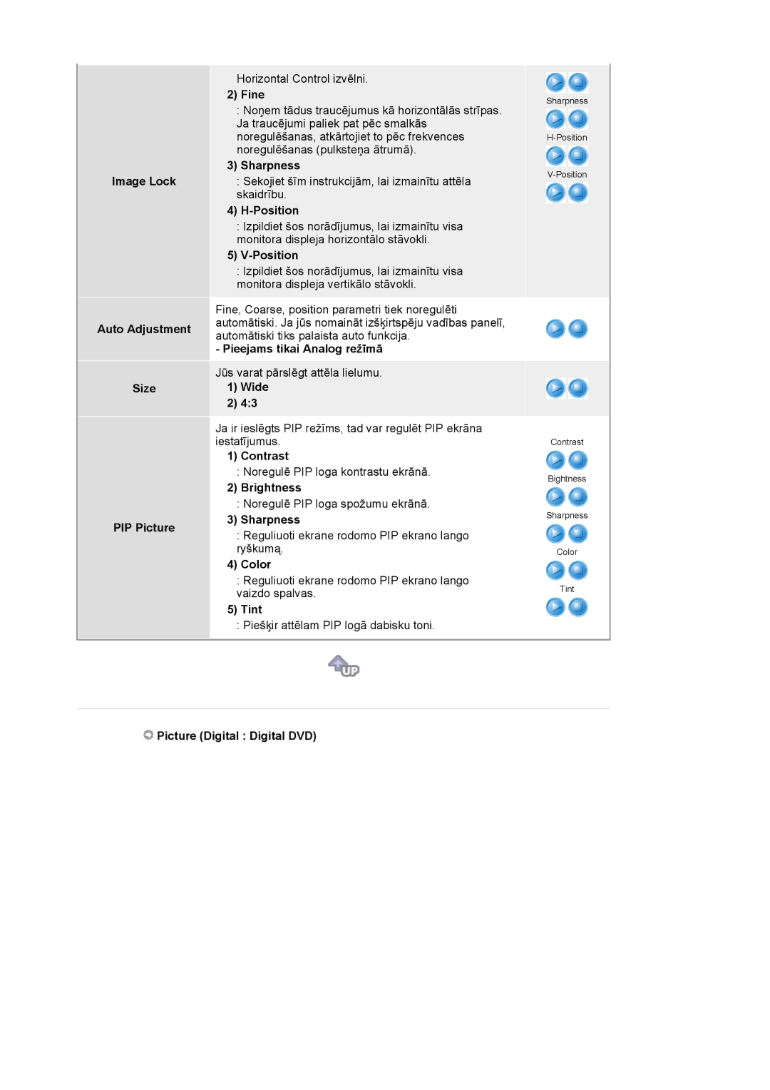 Samsung LS24BRBBS/EDC manual Image Lock Auto Adjustment Size PIP Picture, Fine, Sharpness, Position, Wide, Color, Tint 