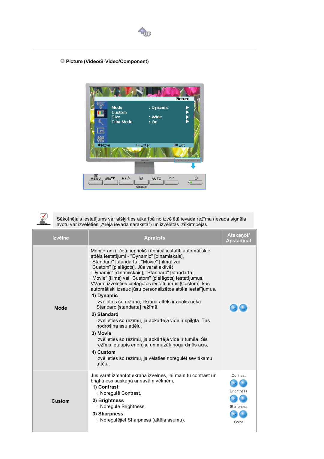 Samsung LS24BRBBS/EDC manual Picture Video/S-Video/Component, Mode Custom 