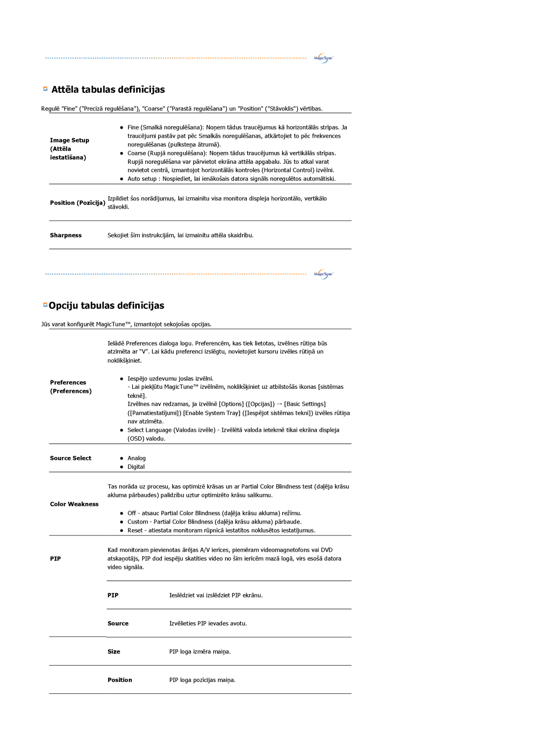 Samsung LS24BRBBS/EDC manual Attēla tabulas definīcijas 