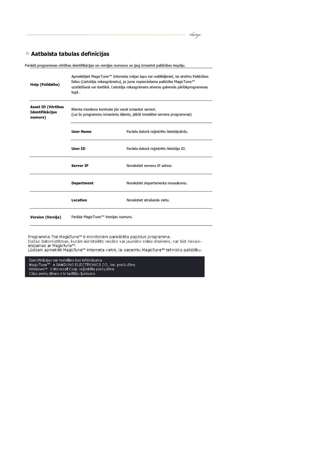 Samsung LS24BRBBS/EDC manual Aatbalsta tabulas definīcijas 