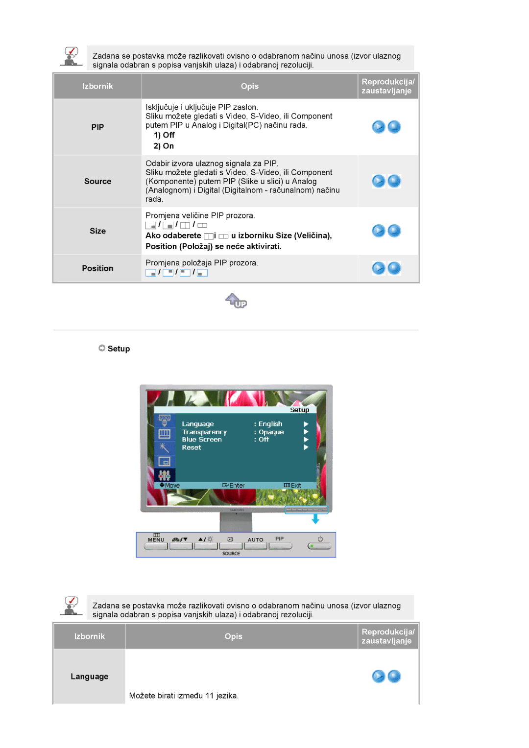 Samsung LS24BRBBS/EDC manual Source Size Position, Off, Setup, Language 