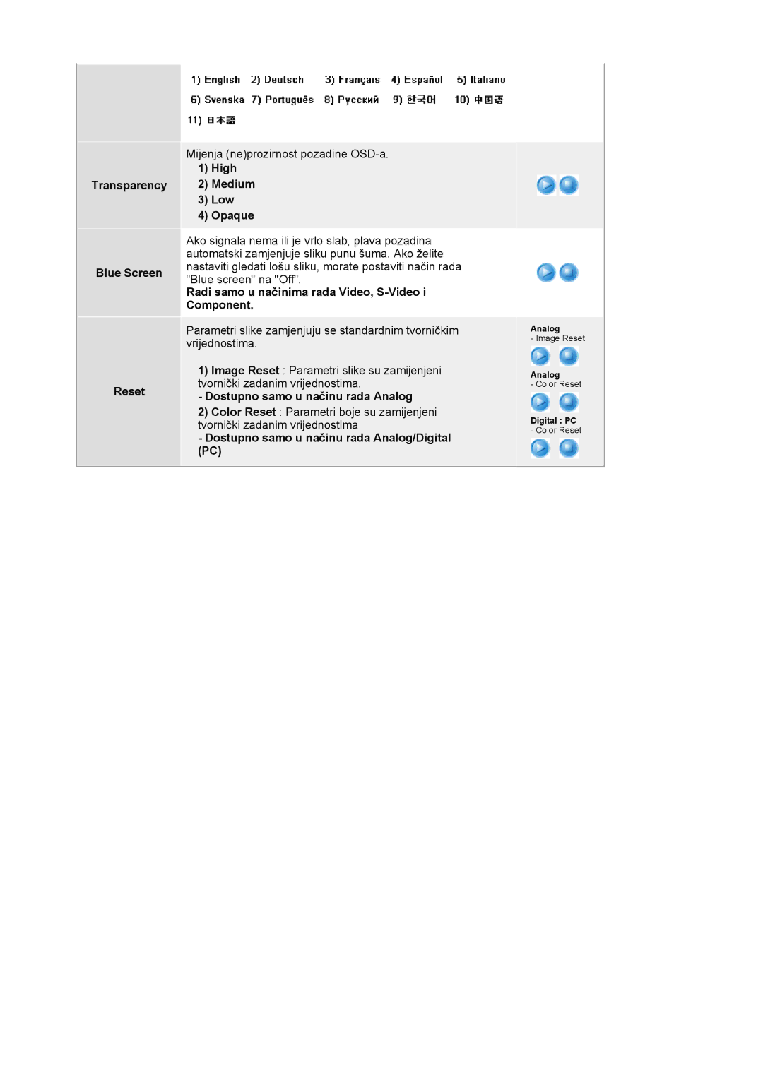 Samsung LS24BRBBS/EDC manual Transparency Blue Screen Reset, High Medium Low Opaque 