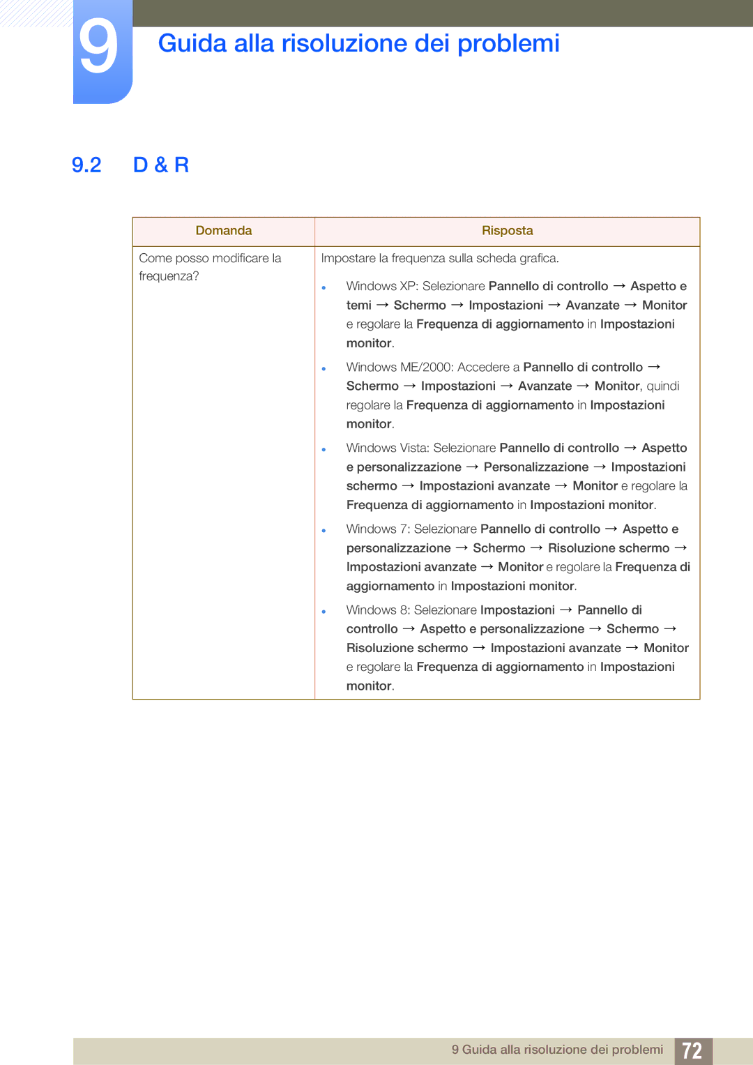 Samsung LS24C20KBL/EN, LS22C20KBS/EN manual D & R, Domanda Risposta 