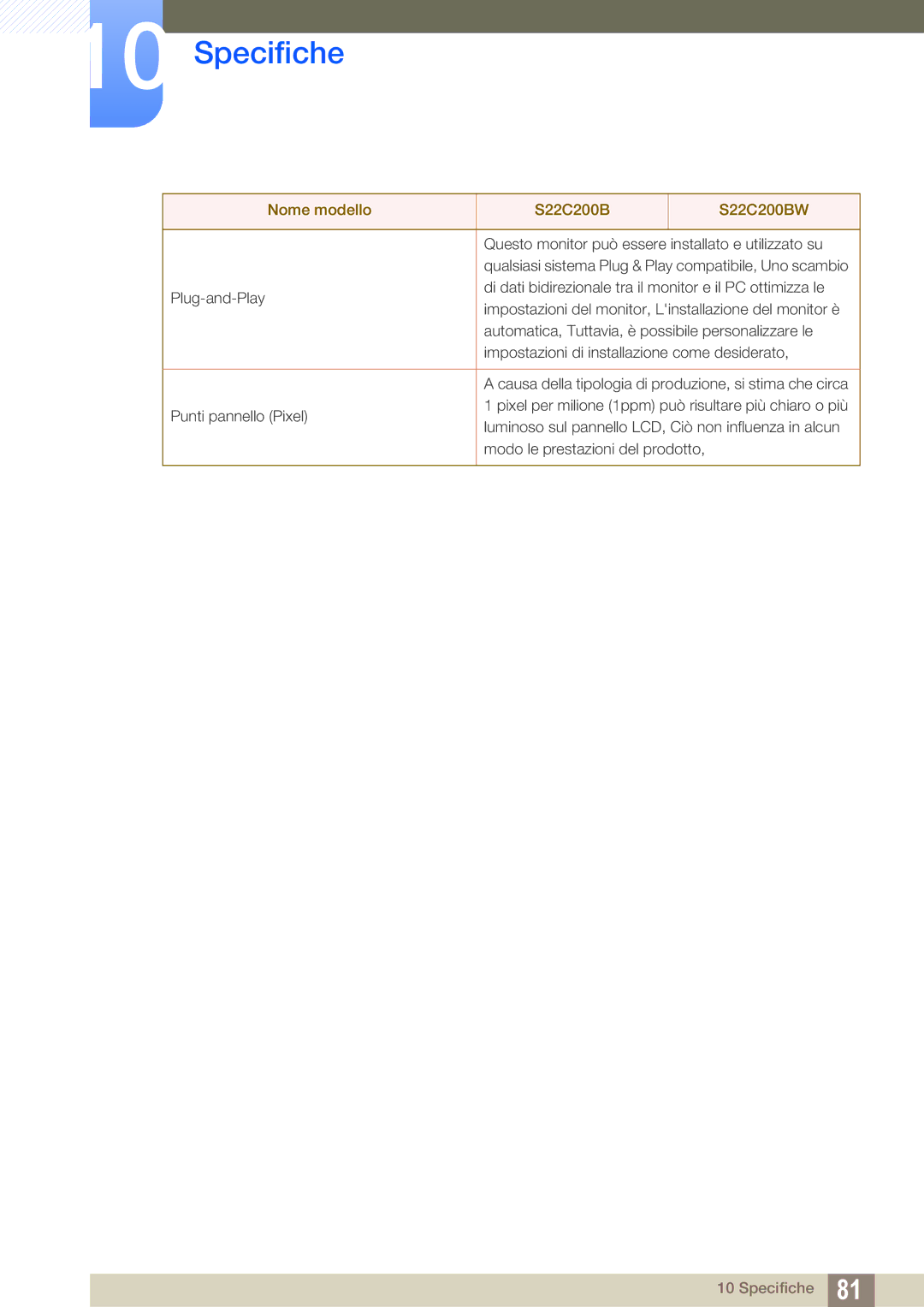 Samsung LS22C20KBS/EN, LS24C20KBL/EN manual Qualsiasi sistema Plug & Play compatibile, Uno scambio 