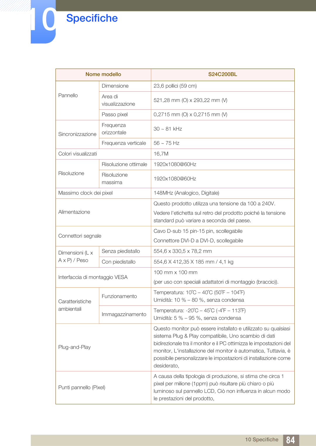 Samsung LS24C20KBL/EN, LS22C20KBS/EN manual Nome modello S24C200BL 