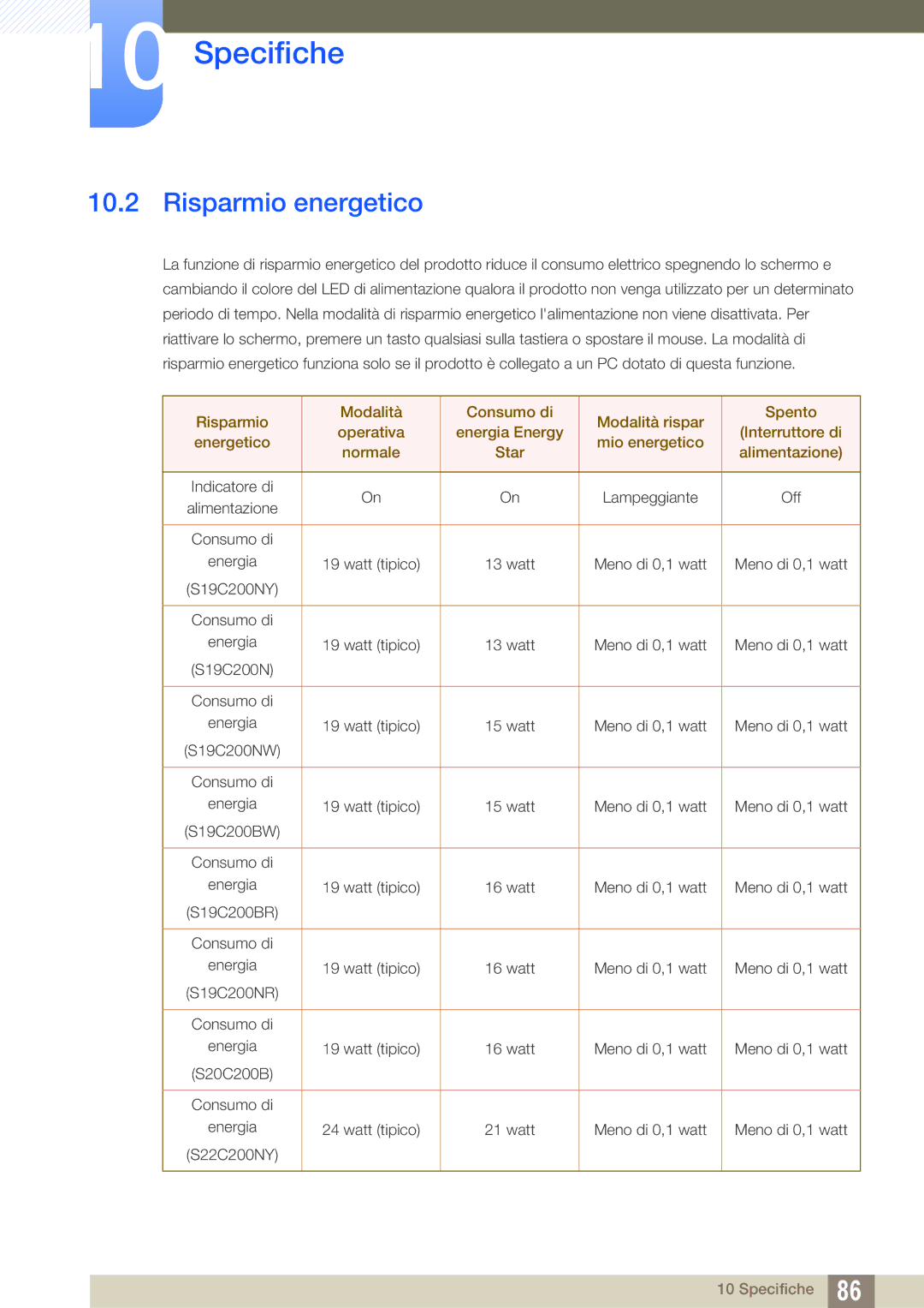 Samsung LS24C20KBL/EN, LS22C20KBS/EN manual Risparmio energetico 