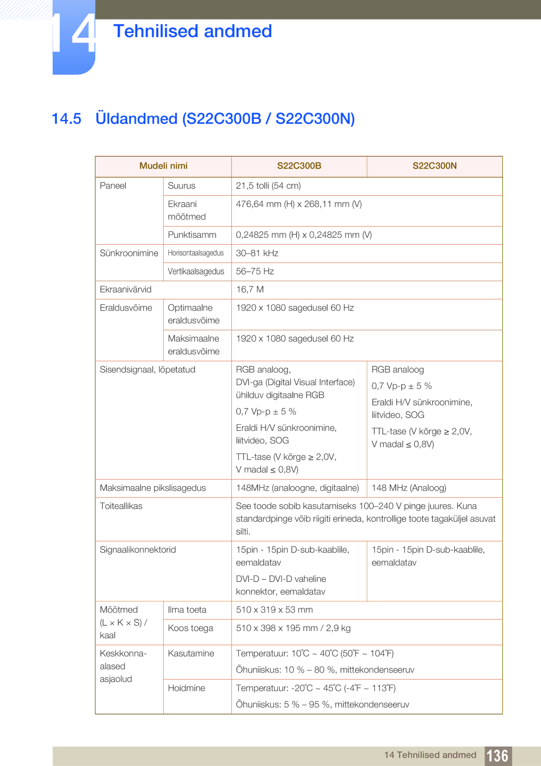 Samsung LS19C300BS/EN, LS24C300BS/EN, LS22C300BS/EN manual 14.5 Üldandmed S22C300B / S22C300N, Mudeli nimi S22C300B S22C300N 