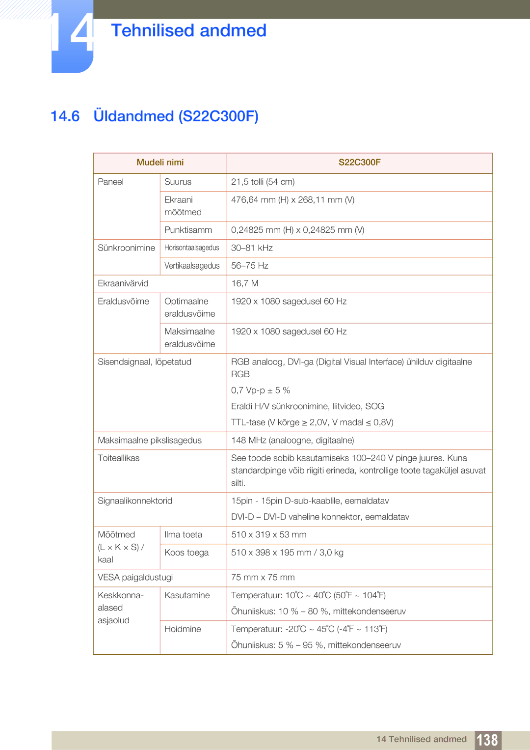 Samsung LS20C300BL/EN, LS24C300BS/EN, LS19C300BS/EN, LS22C300BS/EN manual 14.6 Üldandmed S22C300F, Mudeli nimi S22C300F 