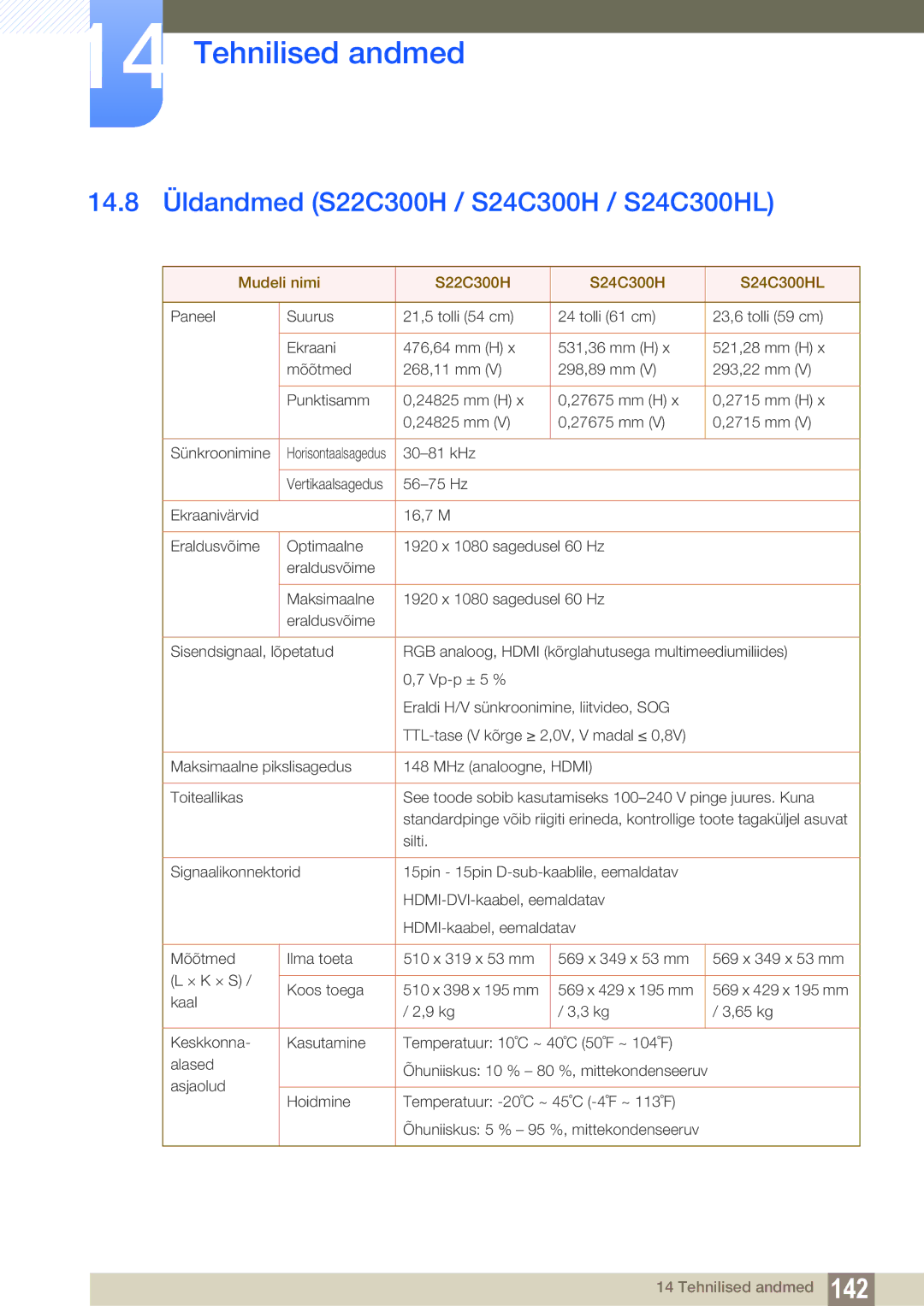 Samsung LS22C300BS/EN manual 14.8 Üldandmed S22C300H / S24C300H / S24C300HL, Mudeli nimi S22C300H S24C300H S24C300HL 