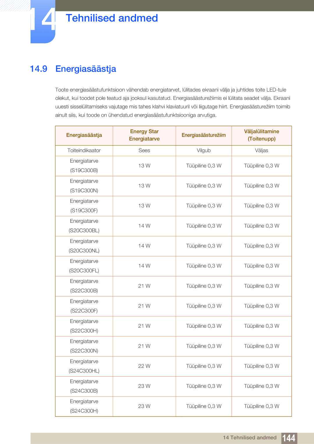 Samsung LS22C300HS/EN, LS24C300BS/EN, LS19C300BS/EN, LS22C300BS/EN, LS20C300BL/EN manual Energiasäästja 