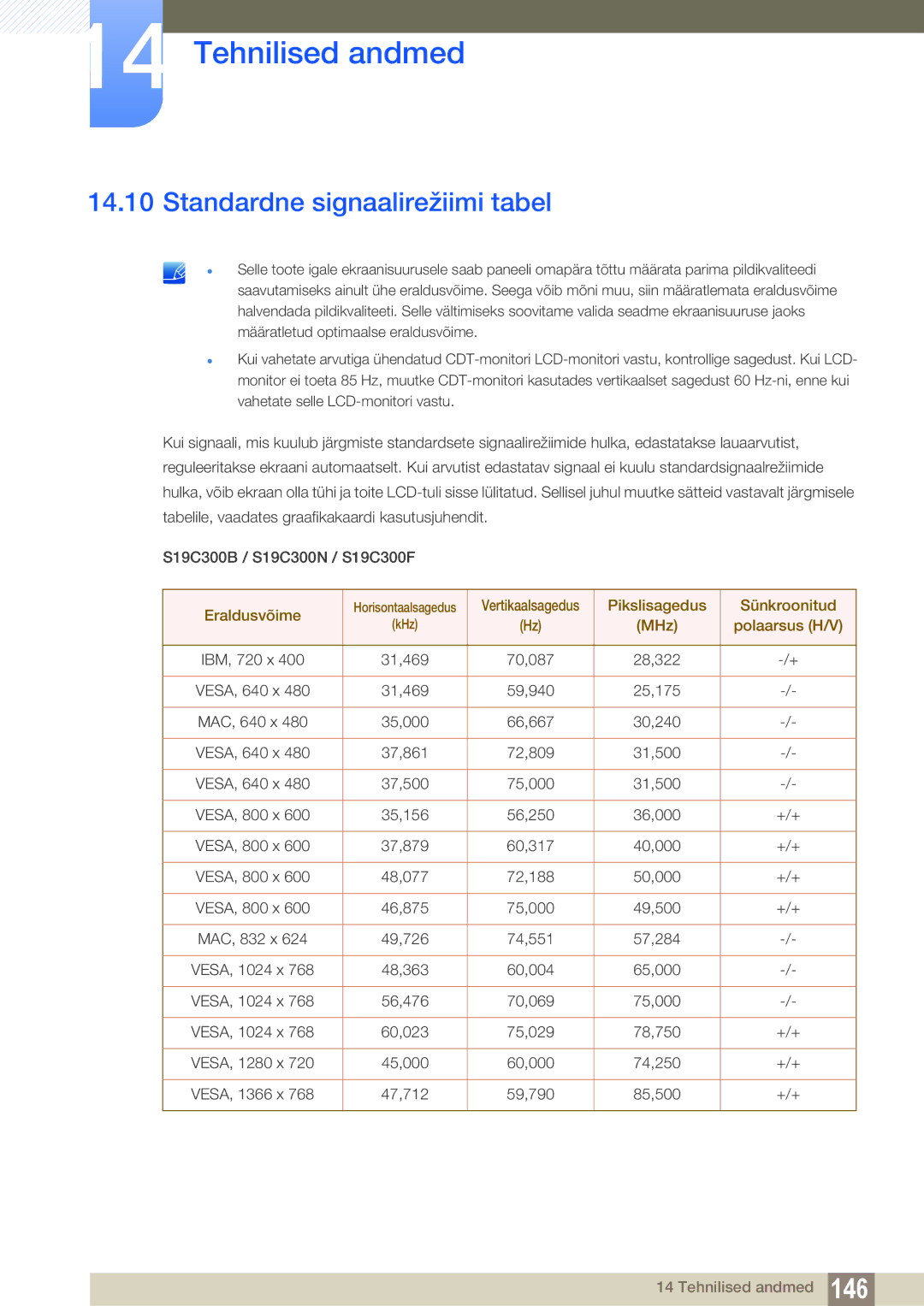 Samsung LS19C300BS/EN manual Standardne signaalirežiimi tabel, Eraldusvõime, Pikslisagedus Sünkroonitud, MHz Polaarsus H/V 