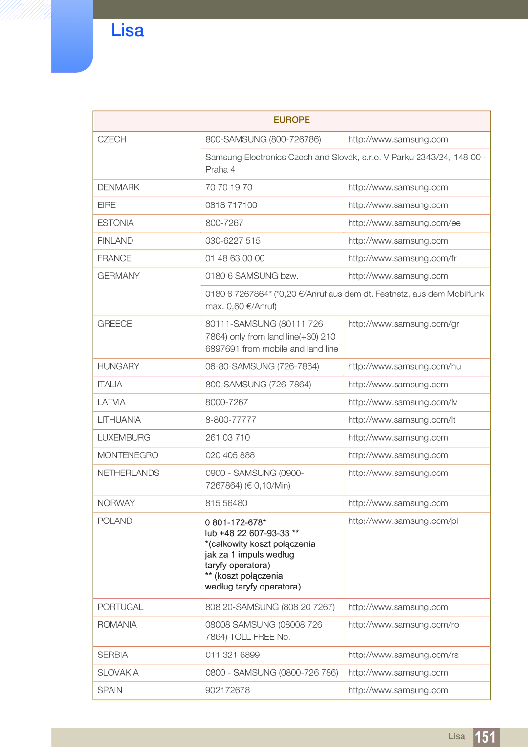 Samsung LS19C300BS/EN, LS24C300BS/EN, LS22C300BS/EN, LS20C300BL/EN, LS22C300HS/EN manual Czech 