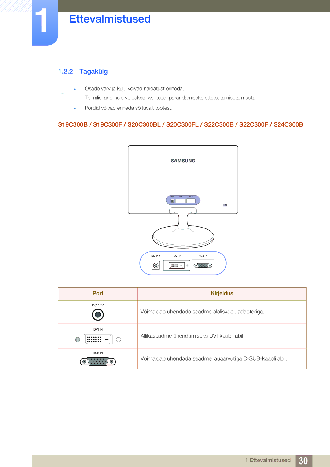 Samsung LS24C300BS/EN, LS19C300BS/EN, LS22C300BS/EN, LS20C300BL/EN, LS22C300HS/EN manual Tagakülg, Port Kirjeldus 