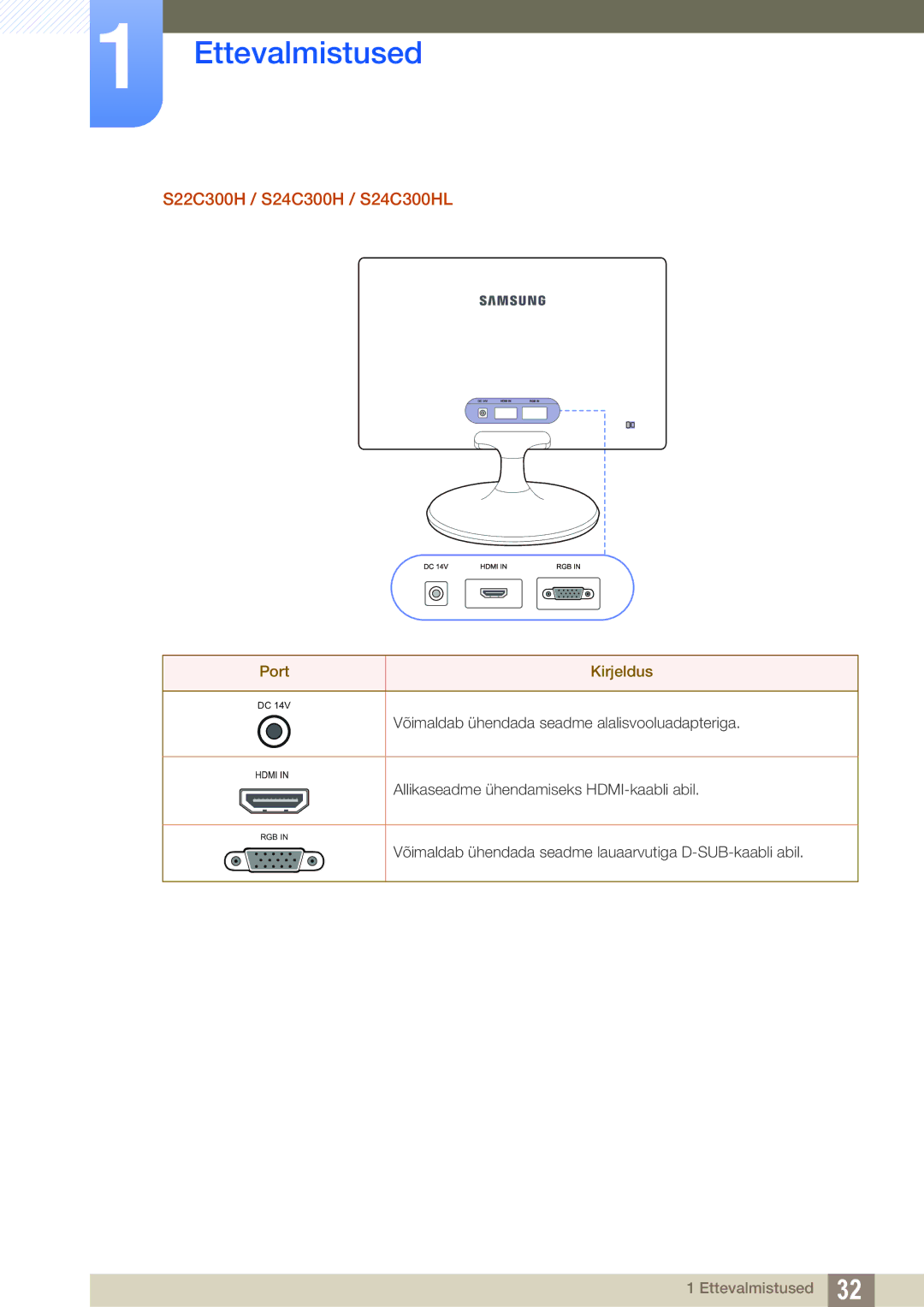 Samsung LS22C300BS/EN, LS24C300BS/EN, LS19C300BS/EN, LS20C300BL/EN, LS22C300HS/EN Allikaseadme ühendamiseks HDMI-kaabli abil 