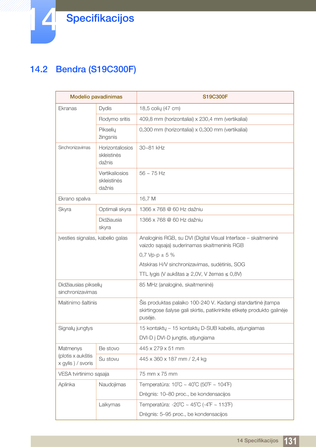 Samsung LS19C300BS/EN, LS24C300BS/EN, LS22C300BS/EN, LS20C300BL/EN manual Bendra S19C300F, Modelio pavadinimas S19C300F 