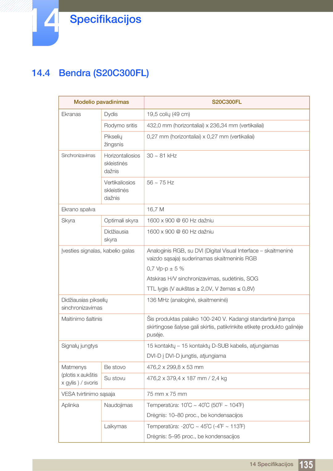 Samsung LS24C300BS/EN, LS19C300BS/EN, LS22C300BS/EN, LS20C300BL/EN manual Bendra S20C300FL, Modelio pavadinimas S20C300FL 