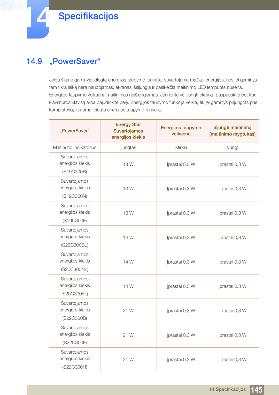 Samsung LS24C300BS/EN, LS19C300BS/EN, LS22C300BS/EN, LS20C300BL/EN, LS22C300HS/EN manual 14.9 „PowerSaver 