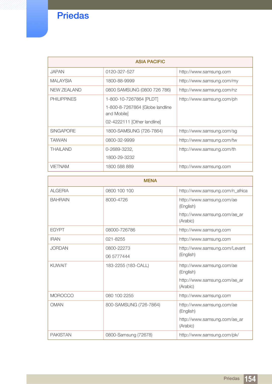 Samsung LS22C300HS/EN, LS24C300BS/EN, LS19C300BS/EN, LS22C300BS/EN, LS20C300BL/EN manual Mena 