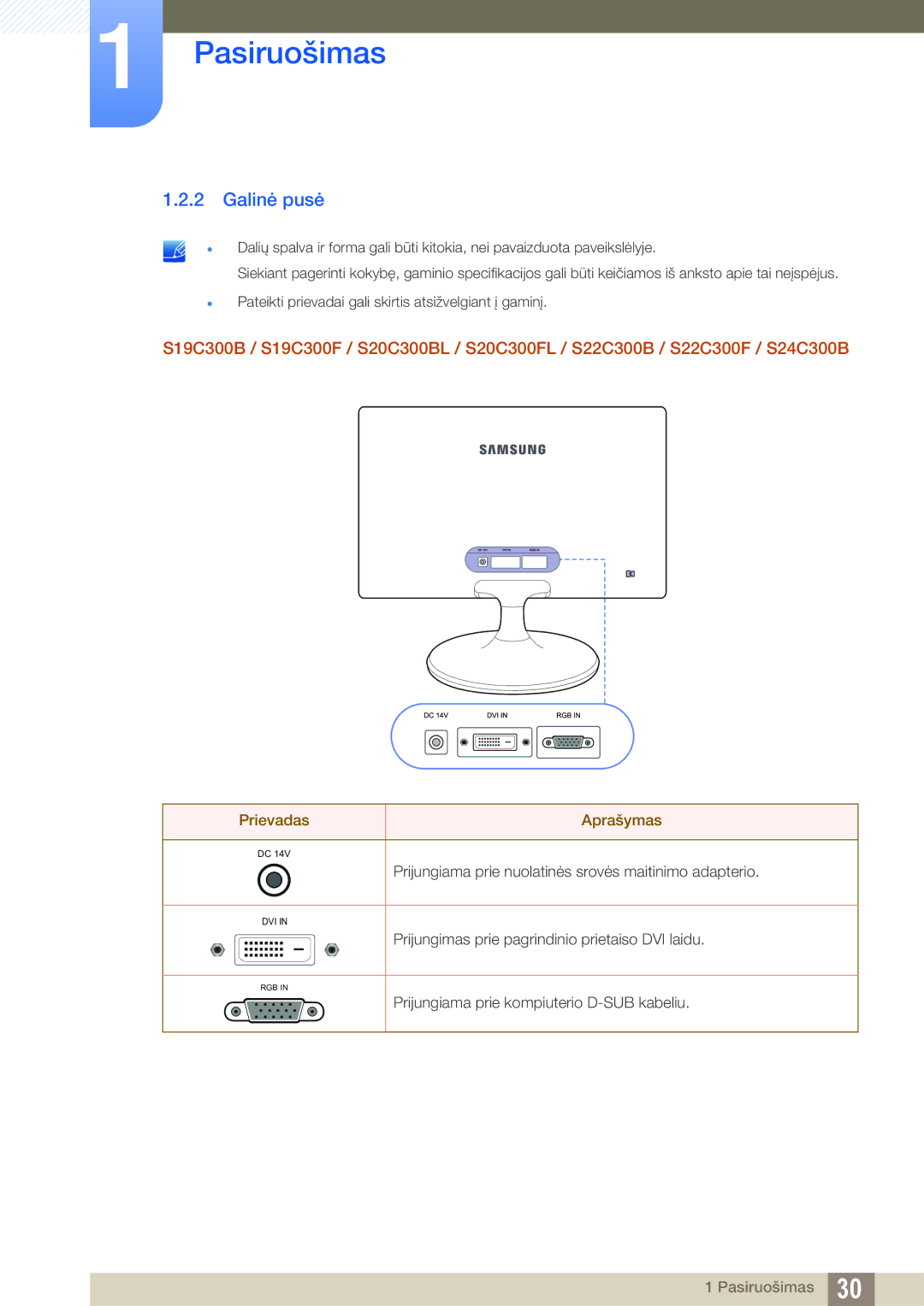 Samsung LS24C300BS/EN, LS19C300BS/EN, LS22C300BS/EN, LS20C300BL/EN, LS22C300HS/EN manual Galinė pusė, Prievadas Aprašymas 