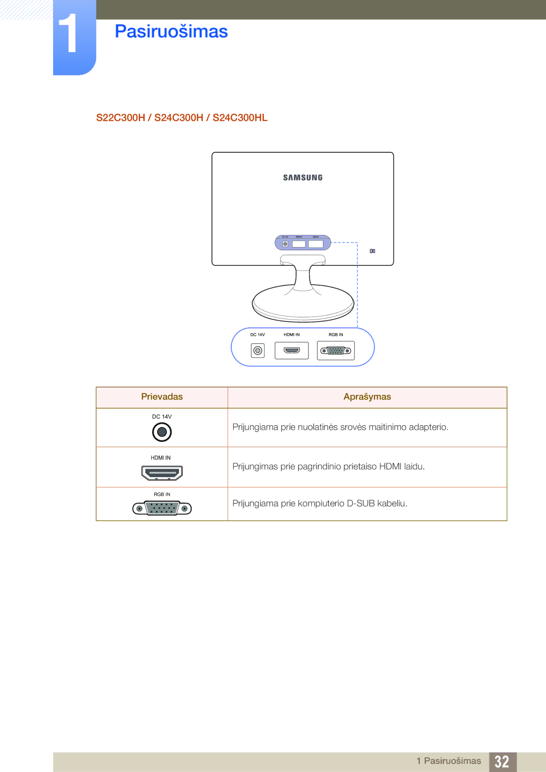 Samsung LS22C300BS/EN, LS24C300BS/EN, LS19C300BS/EN, LS20C300BL/EN manual Prijungimas prie pagrindinio prietaiso Hdmi laidu 