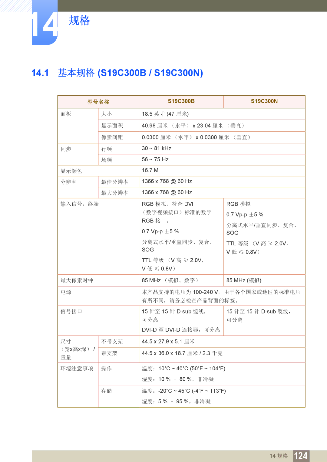 Samsung LS24C300HS/EN, LS24C300BS/EN, LS19C300BS/EN, LS22C300BS/EN, LS20C300BL/EN manual 14 规格, 14.1 基本规格 S19C300B / S19C300N 